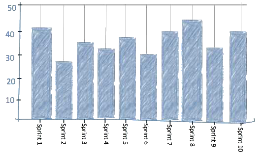 Test Performance Indicators