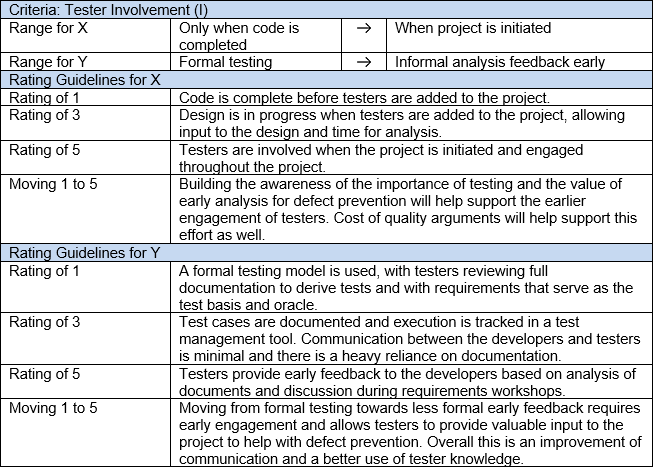 Evaluating Lifecycle Models