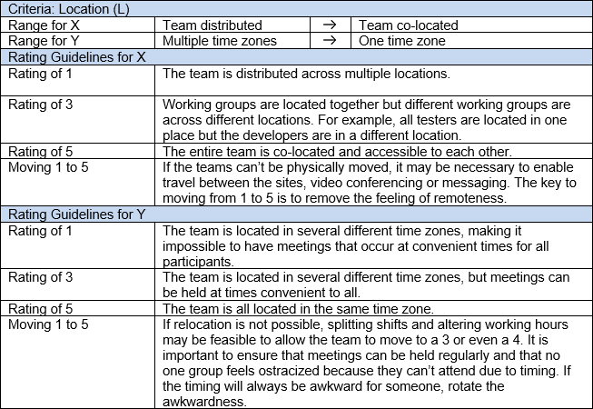 Evaluating Lifecycle Models