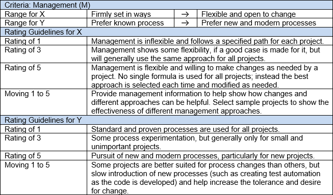 Evaluating Lifecycle Models