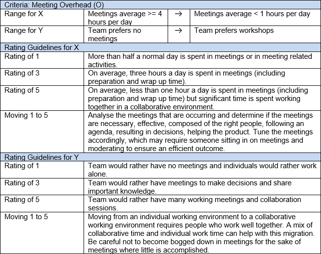 Evaluating Lifecycle Models