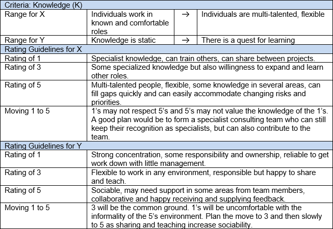 Evaluating Lifecycle Models