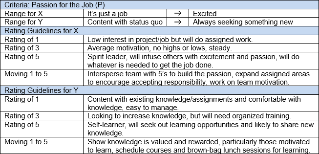 Evaluating Lifecycle Models