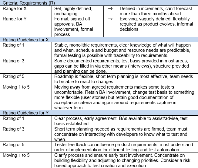 Evaluating Lifecycle Models