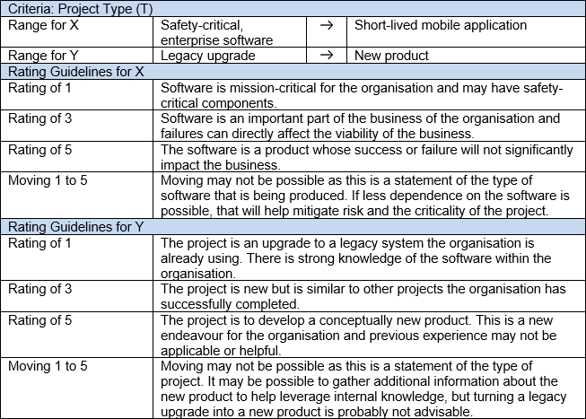 Evaluating Lifecycle Models