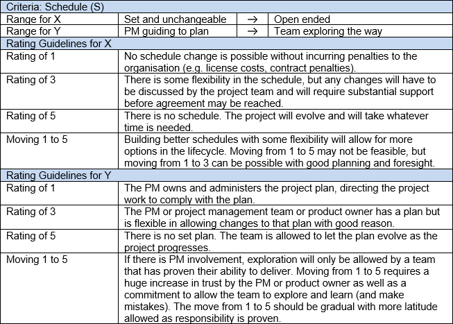 Evaluating Lifecycle Models