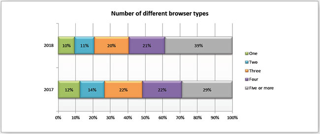 State of Testing Report: Quality Product & Satisfied Customers