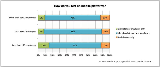 State of Testing Report: Quality Product & Satisfied Customers