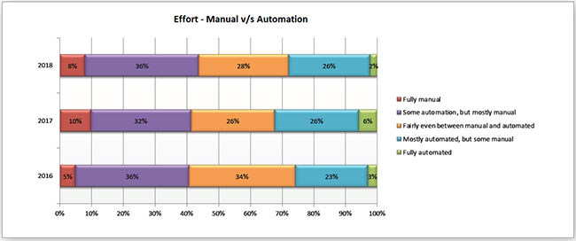 State of Testing Report: Quality Product & Satisfied Customers