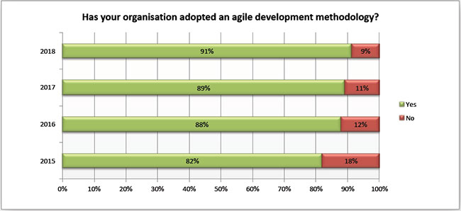 State of Testing Report: Quality Product & Satisfied Customers