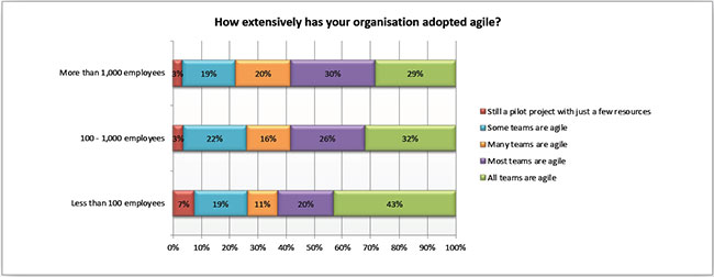 State of Testing Report: Quality Product & Satisfied Customers