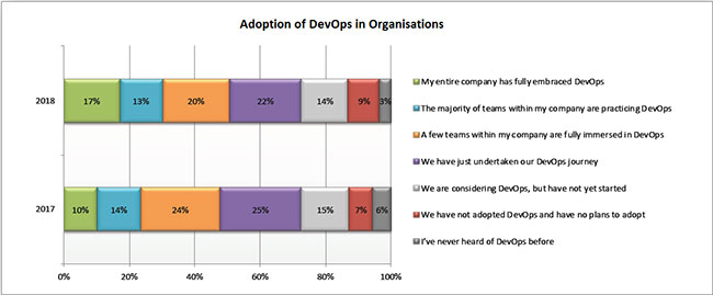 State of Testing Report: Quality Product & Satisfied Customers