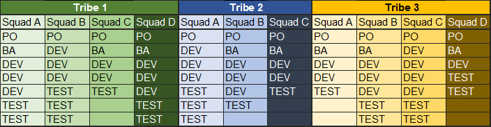 Squad table