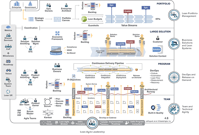 Figure 1: Full SAFe configuration picture