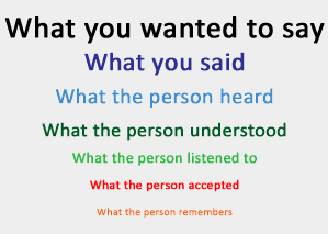 What you wanted to say. What you said. What the person heard. What the person understood. What the person listened to. What the person accepted. What the person remembers.